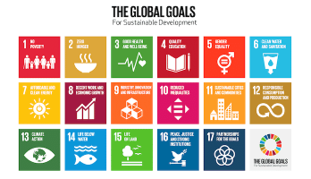 NCAB und die „Sustainable Development Goals”