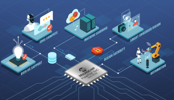 Neues Microchip-Entwicklungstool für den Einsatz von PolarFire SoC FPGAs für Embedded Vision