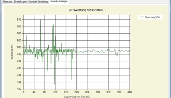 Beispiel: MSCHART Komponente