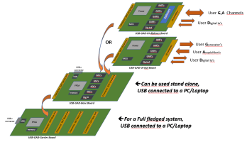 Nehmen Sie am USB GAD-Projekt teil