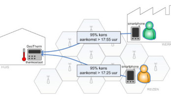 Big Brother is warming you : Un thermostat qui vous veut du bien