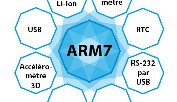 32 bits : Branchez, allumez et programmez !