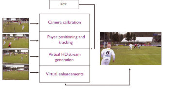 Caméras virtuelles pour mieux suivre les grands événements