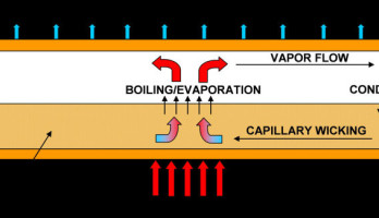 De l'eau bouillante pour mieux refroidir les circuits intégrés