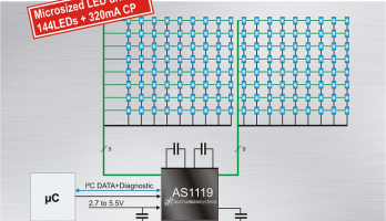 Une seule puce pilote 144 LED 