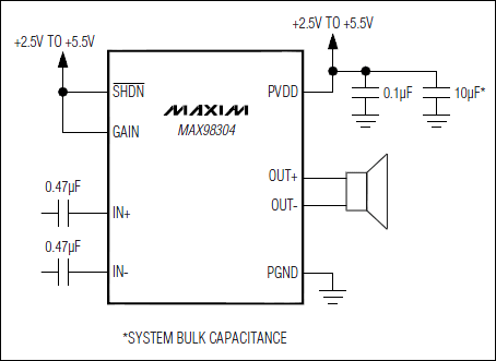 3 watts audio dans 1 mm2