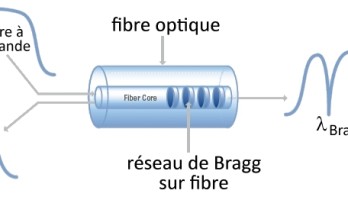 Capteur de température optique