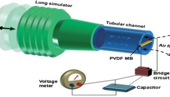 Micro-éolienne implantée dans le nez