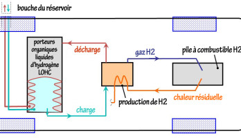 Futur carburant: le gazole électrique