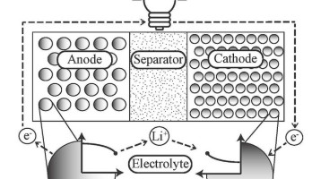 Fini le Li-Ion? Voici les batteries Li-Logiciel