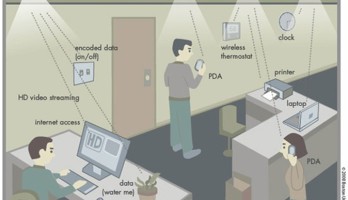 Li-Fi : les voitures communiqueront entre elles au moyen de leurs phares