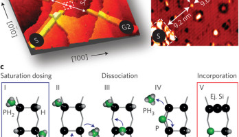 Le transistor à un seul atome