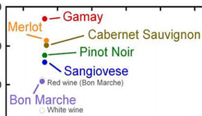 Du Beaujolais pour les meilleurs conducteurs