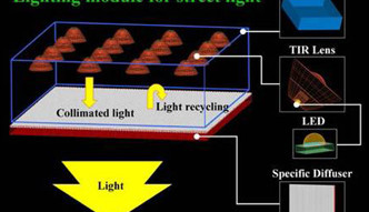 Les lampadaires à LED se focalisent