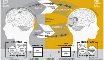 Internet transmet même la pensée