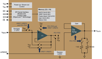 Le MCP48FEBX1 est un représentant (à sortie unique) de la famille des DAC Microchip volatiles et non volatiles à 8, 10 et 12 bits à SPI.