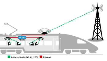 Wi‑Fi dans les trains et bus helvètes