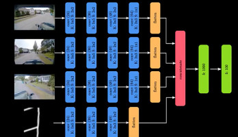 Les voitures autonomes apprennent en imitant les conducteurs