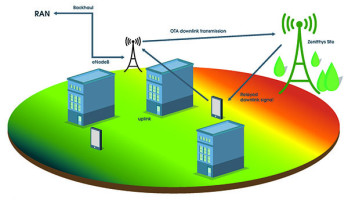 Réseaux verts pour télécom