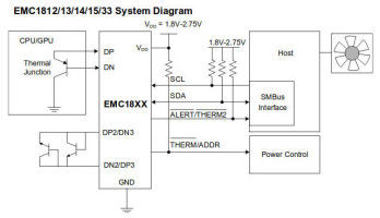 Mesure de températures avec les circuits de la famille EMC181x de Microchip.