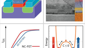 Caractérisques d&#39;un transistor NC-FET. Image : P. Ye, APL / Université Purdue.