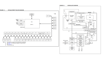 La documentation des microcontrôleurs sans peine (1ère partie) : la structure d'une fiche technique