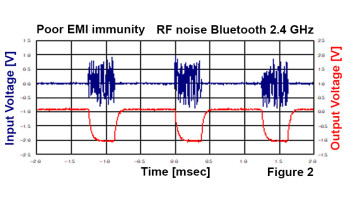 Amplificateurs opérationnels à immunité IEM
