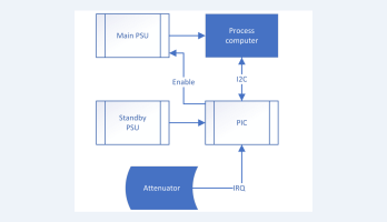 Raspberry Pi et son compagnon 8 bits - La gestion de l'énergie simplifiée
