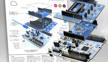 Superbe poster STM32 GRATUIT 