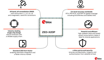 u-blox ZED-X20P : Révolution du Positionnement de Haute Précision