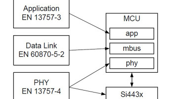 Implementazione del Wireless M-Bus