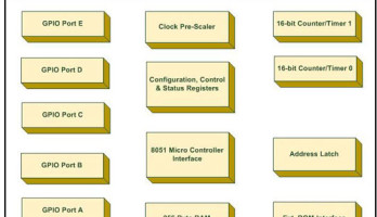 RIPROGETTARE UN SISTEMA CON FPGA