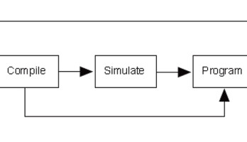 ALTERA ModelSim