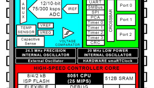Low Power Capacitive Sensing