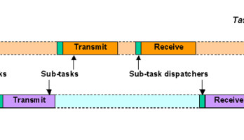 Le “function priority” di Portos
