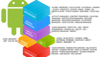 Costruire un Kernel Android