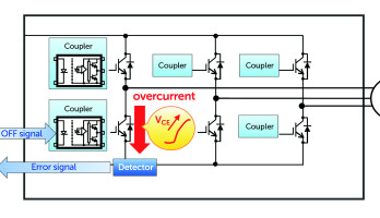 La Protezione degli inverter con un accoppiatore ottico intelligente