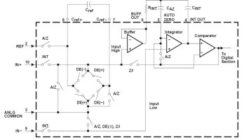 Voltmetro digitale da 4 cifre ½ con microcontrollore PIC