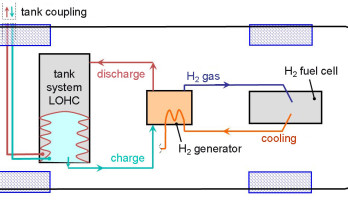 Carbazol: elektro-benzine?