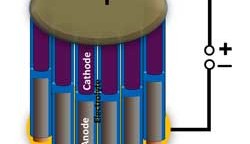 Nano-accu voor nano-elektronica