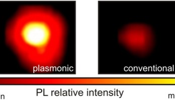 Meer licht uit LED’s met nanodeeltjes