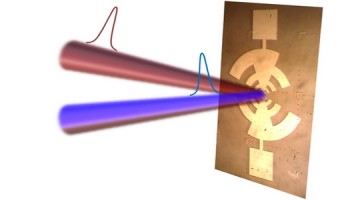 Snelle detector voor terahertzpulsen
