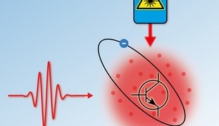 Optische 'transistorversterker' voor fotonen