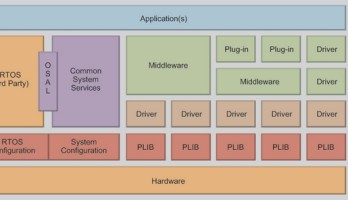 Nieuwe firmware-ontwikkelomgeving voor 32-bits PIC32 MCU's