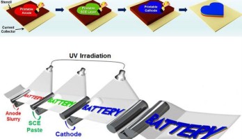 Li-ion-accu’s stencilen
