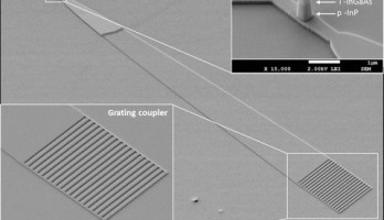 Elektronenmicroscopische foto van de nano-LED