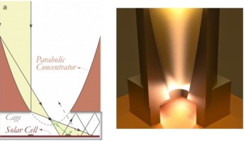 3D-geprinte 'lichtval' verhoogt rendement zonnecellen
