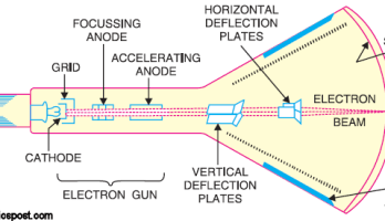 Delayed Trigger — een allegorie voor elektronici