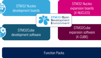 Download hem nu! Uw gratis STM32 ODE-poster