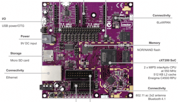 De Ci40 development hub